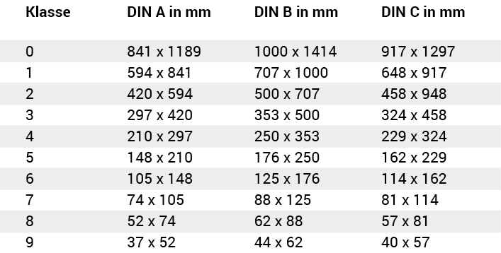 Druckerei Lochner | Tabelle DIN-Formate